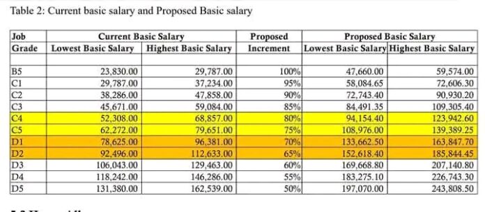 TSC rushes to finalize the CBA payrise agreement with teachers in time for the July payroll.